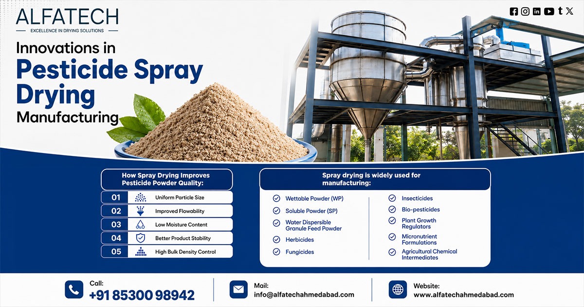 Innovations in Pesticide Spray Dryer Manufacturer in India